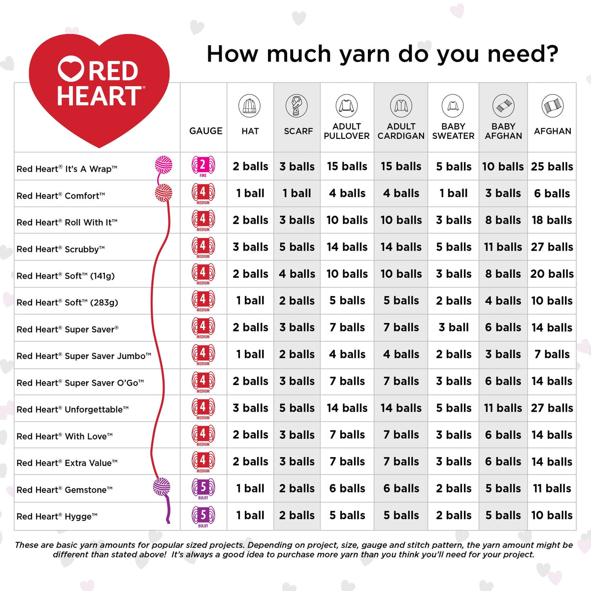 Red Heart Super Saver 4 Medium Acrylic Yarn Black 7oz 198g 364 Yards